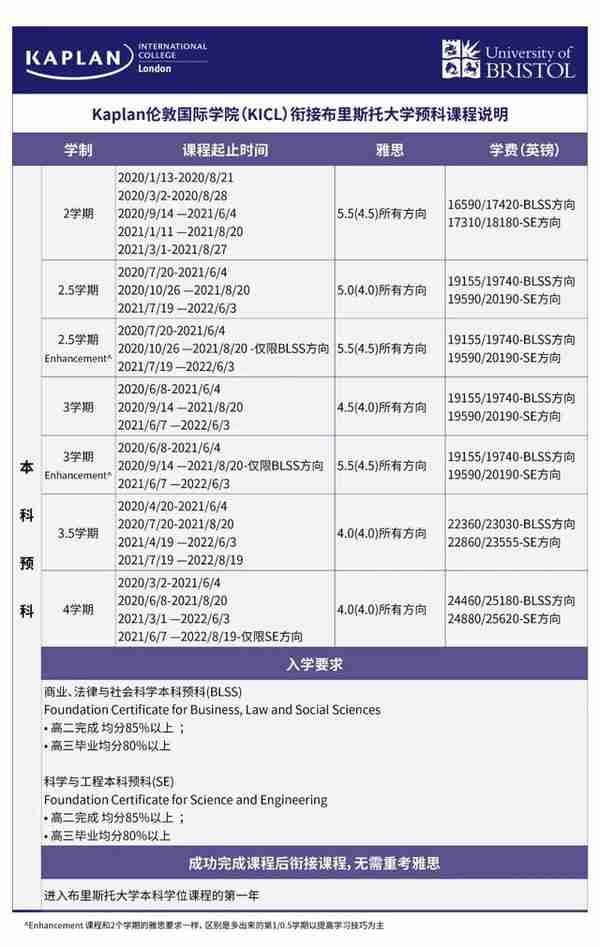 所谓“高端”的金融专业，起点从哪里开始