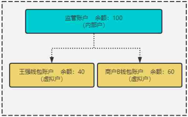 银行电子钱包解析