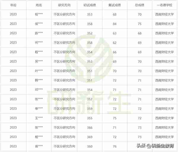 金融分析软件(金融分析软件eviews)