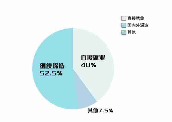 就业率高，名校深造，入职外交部、新华社，这一专业的毕业生很抢手！