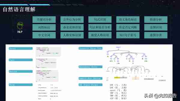 AI+智慧金融智慧银行解决方案（附PPT全文下载）