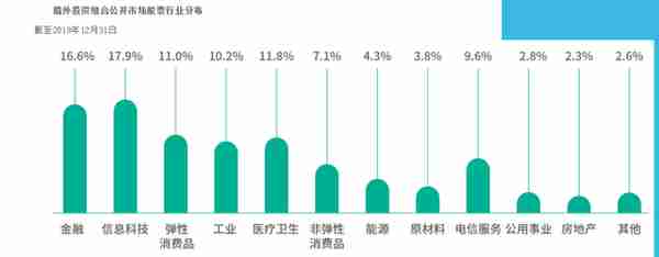 全球最大主权财富基金——中国投资有限责任公司