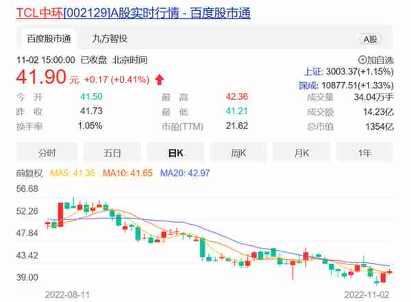 tcl股票股票高峰期多少(tcl股票最新利好消息)