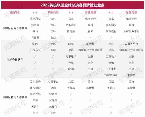 S12商业全面解析：从214起品牌赞助，我们挖出了这些趋势