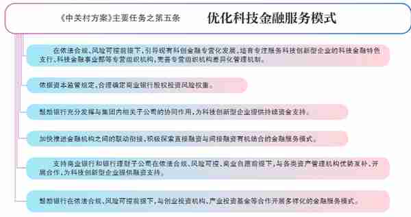 支持科创金融，商业银行是主力军也是“催化剂”