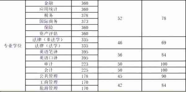 院校考情 | 天津财经大学金融专业431考研信息汇总