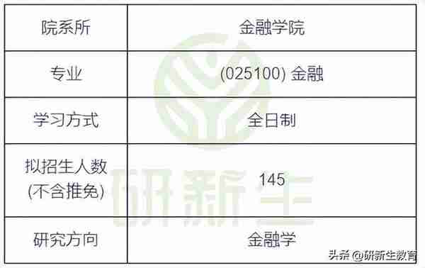 24/25考研择校︱西南财经大学金融专硕考情分析！