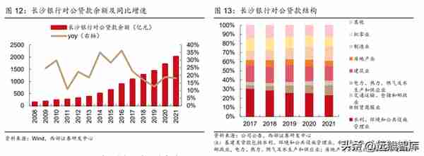 湖南首家上市行，长沙银行：领跑中西部，政务+县域+零售三重赋能