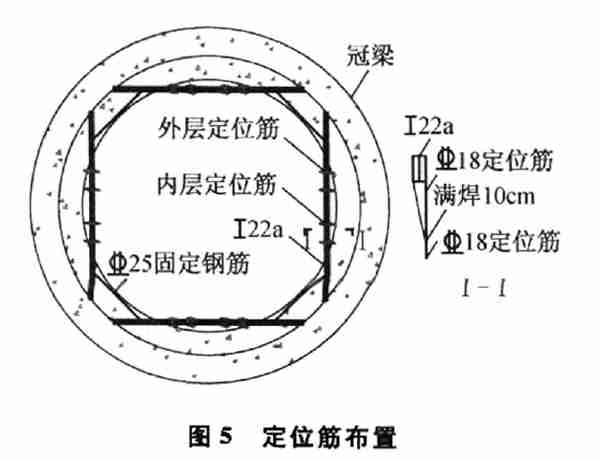 深圳平安金融中心巨型挖孔桩施工技术