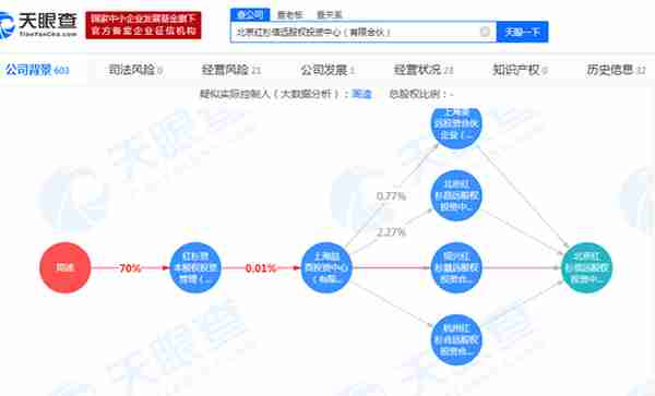 谁举报？谁偿付？网贷厚本金融被立案，背后现红杉资本