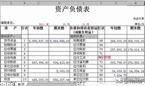 金蝶、用友日常账务处理大全！超详细操作流程