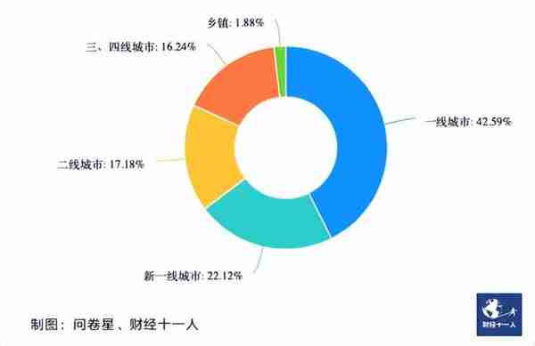 2023年，中国楼市会触底反弹吗？