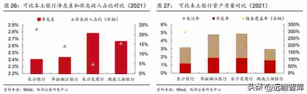 湖南首家上市行，长沙银行：领跑中西部，政务+县域+零售三重赋能