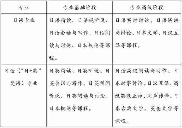 就业率高，名校深造，入职外交部、新华社，这一专业的毕业生很抢手！