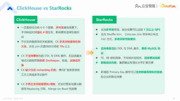 众安保险实时数仓赋能金融业务的落地实践