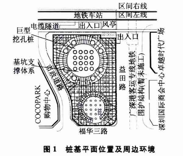 深圳平安金融中心巨型挖孔桩施工技术