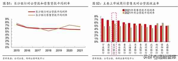 湖南首家上市行，长沙银行：领跑中西部，政务+县域+零售三重赋能