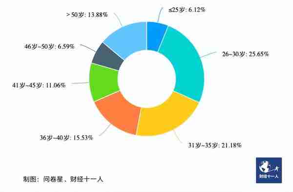 2023年，中国楼市会触底反弹吗？