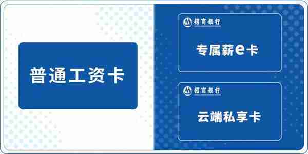 周三半价吃美食周五半价看电影，工资卡，就选招行卡