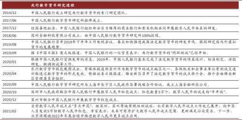 中金：数字货币对金融行业的影响正在发生