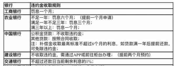 吓人！提前还房贷的队伍最长已排到9月