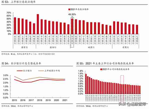 湖南首家上市行，长沙银行：领跑中西部，政务+县域+零售三重赋能