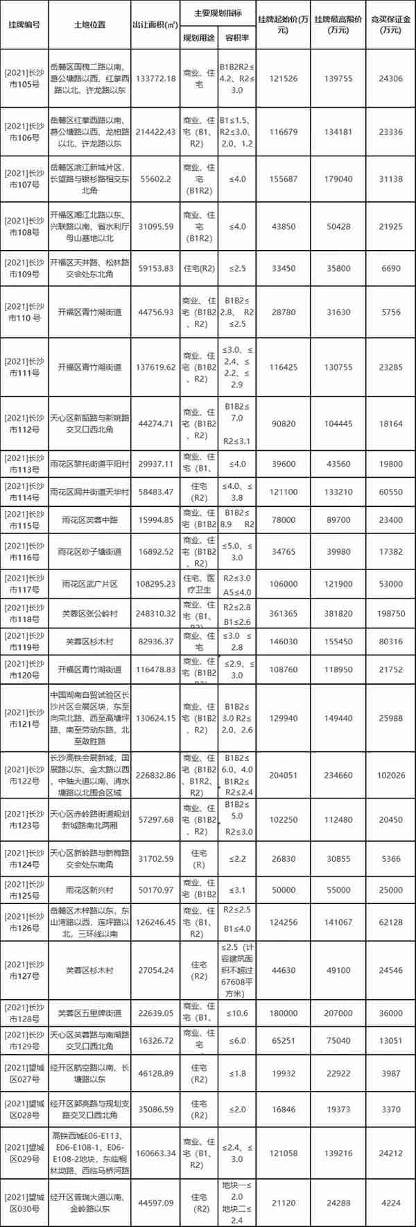 滨江14800，会展13800，高铁西破万，限价又涨了