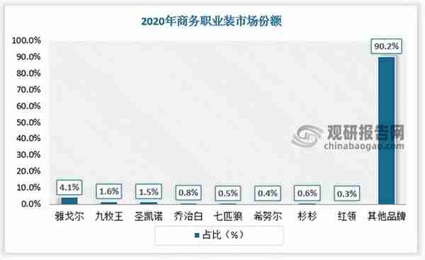 中国职业装行业发展现状分析与投资趋势预测报告（2022-2029年）