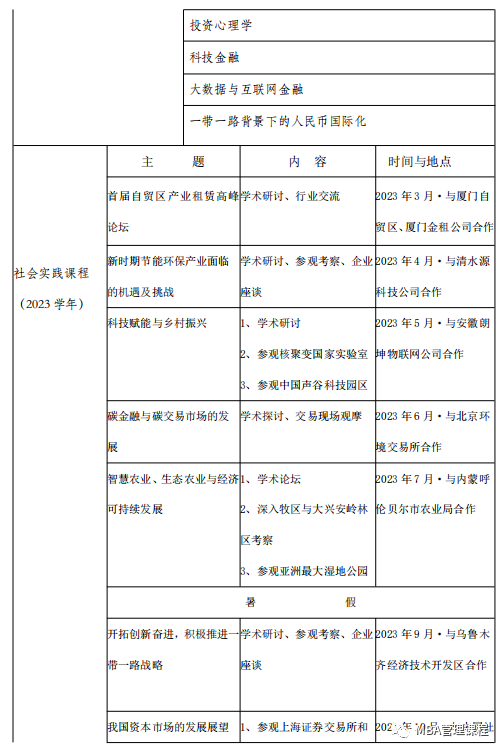 中国社会科学院财经战略研究院金融学专业高级研修班招生简章