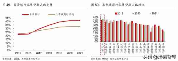 湖南首家上市行，长沙银行：领跑中西部，政务+县域+零售三重赋能