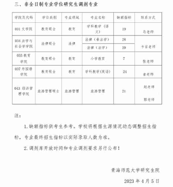 4月5日最新2023考研院校调剂信息汇总