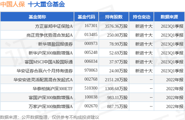 中国人保最新公告：获准发行资本补充债券