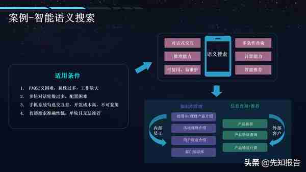 AI+智慧金融智慧银行解决方案（附PPT全文下载）