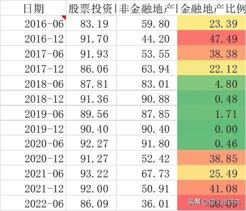 杜洋的工银战略转型基金，年化收益18%，真的是主打金融地产么？