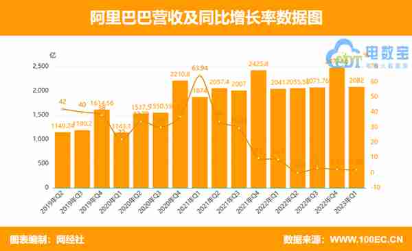 近七成上市公司“飘绿” “猫狗拼”股价均下跌 每日优鲜跌超20%