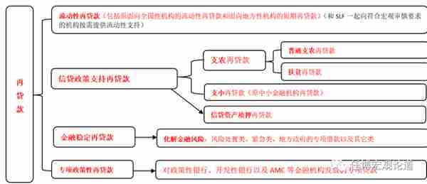 中国金融体系指标大全（2023年春节充电版）