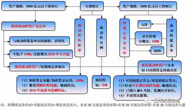 中国金融体系指标大全（2023年春节充电版）