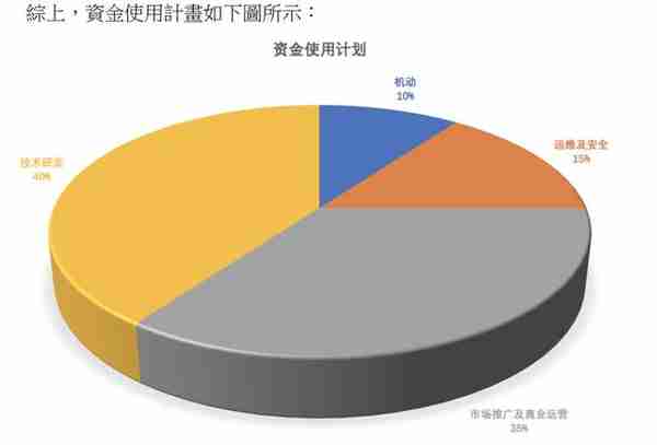 秒啊(TNB) 项目评级