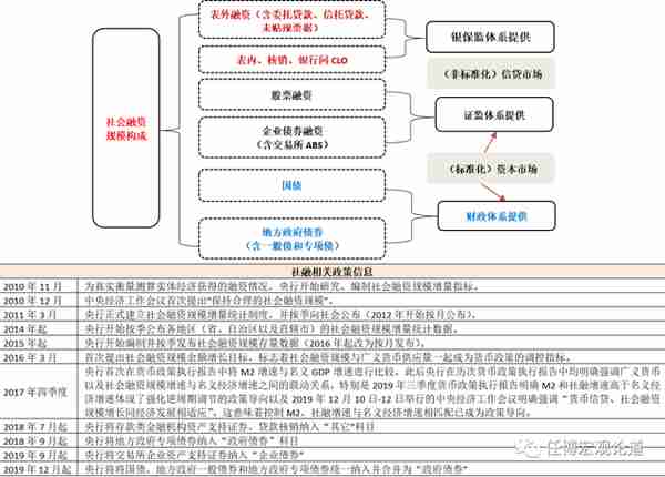 中国金融体系指标大全（2023年春节充电版）