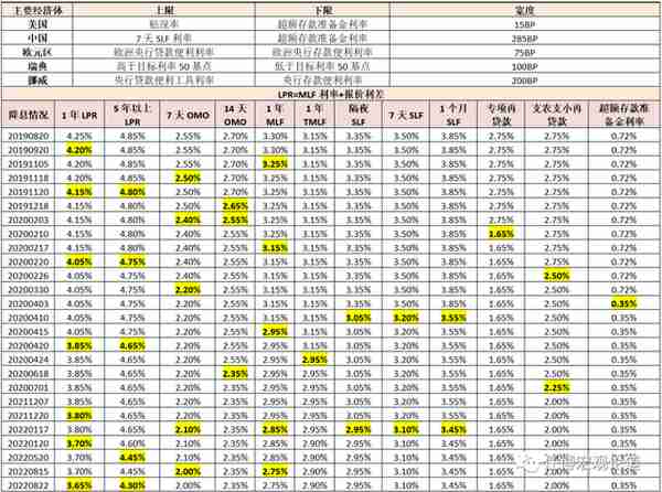 中国金融体系指标大全（2023年春节充电版）