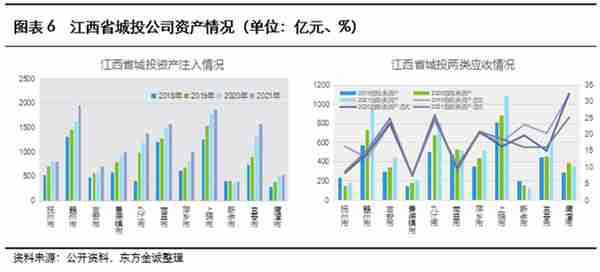 展望系列 | 2023年城投公司信用风险展望 - 江西省