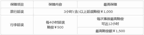 2020年、花旗4张王牌信用卡，申到就是赚到