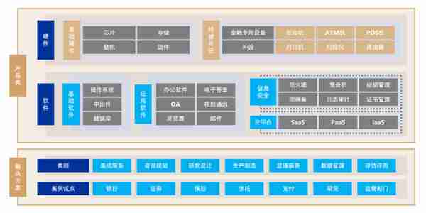 智创互联2023金融科技十大趋势报告