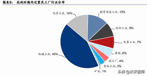 金融行业专题报告：区域性银行生态研究，第四极崛起，成渝新机遇