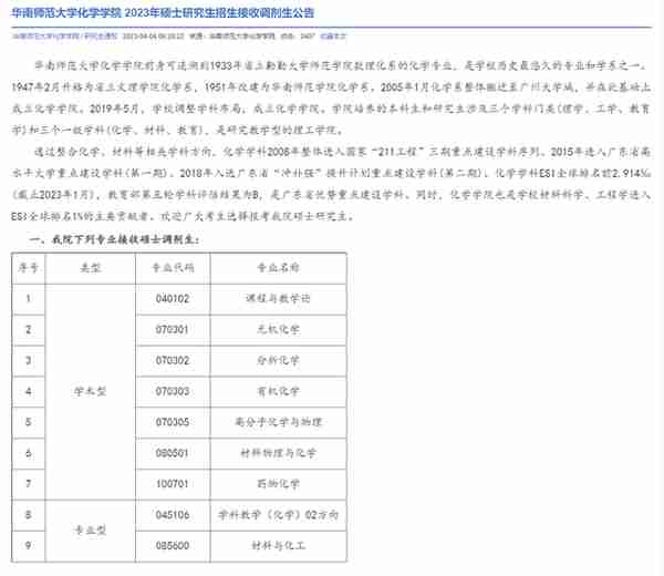 4月5日最新2023考研院校调剂信息汇总