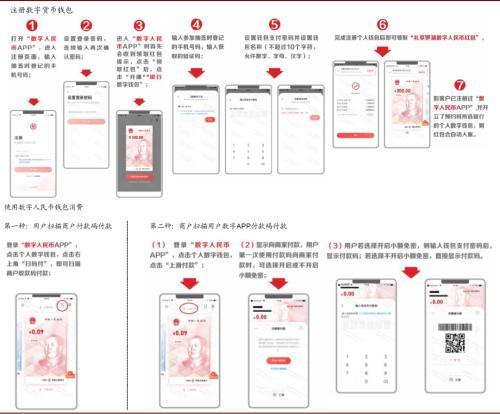 中金：数字货币对金融行业的影响正在发生