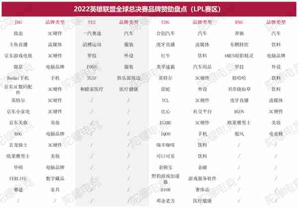 S12商业全面解析：从214起品牌赞助，我们挖出了这些趋势