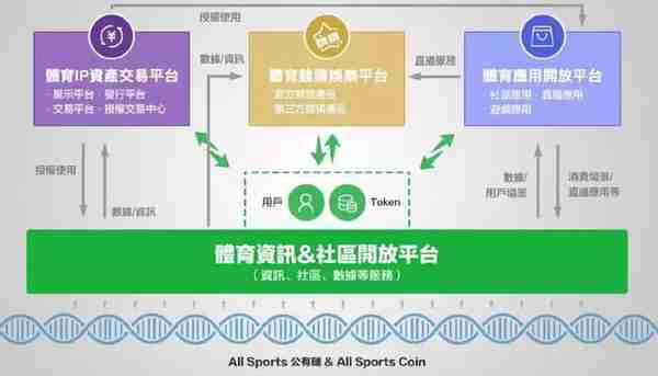 连占一周火币涨幅榜，逆市暴涨的世界杯概念币SOC你上车了吗？