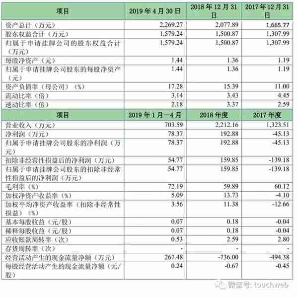 金融八卦女母公司挂牌新三板：许泽玮为实控人 破解内容困局