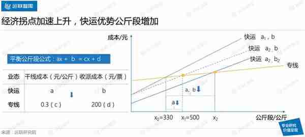 加盟模式求变，顺心捷达借势超车